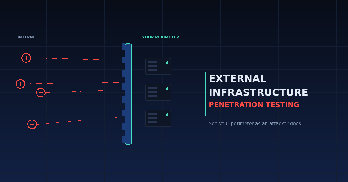 External infrastructure penetration testing by Core Sentinel — see your perimeter as an attacker does
