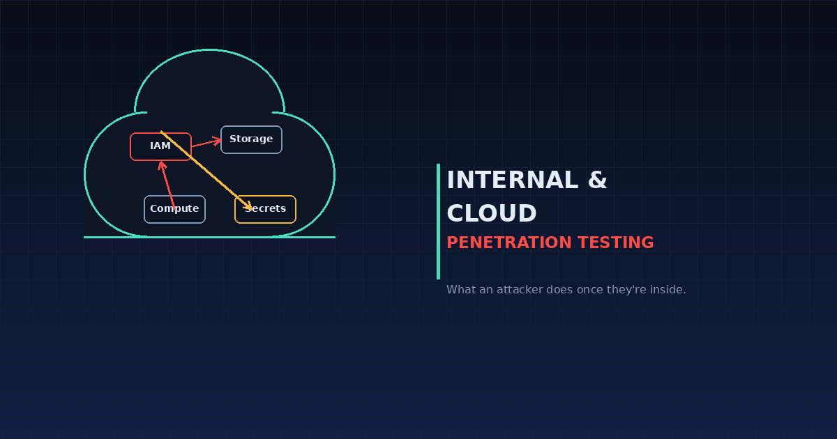 Internal and cloud penetration testing by Core Sentinel — what an attacker does once they are inside