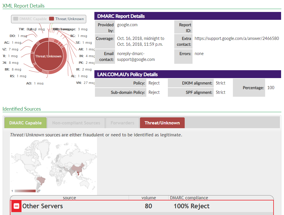 A report generated from a DMARC report using dmarcian's CML to Human converter